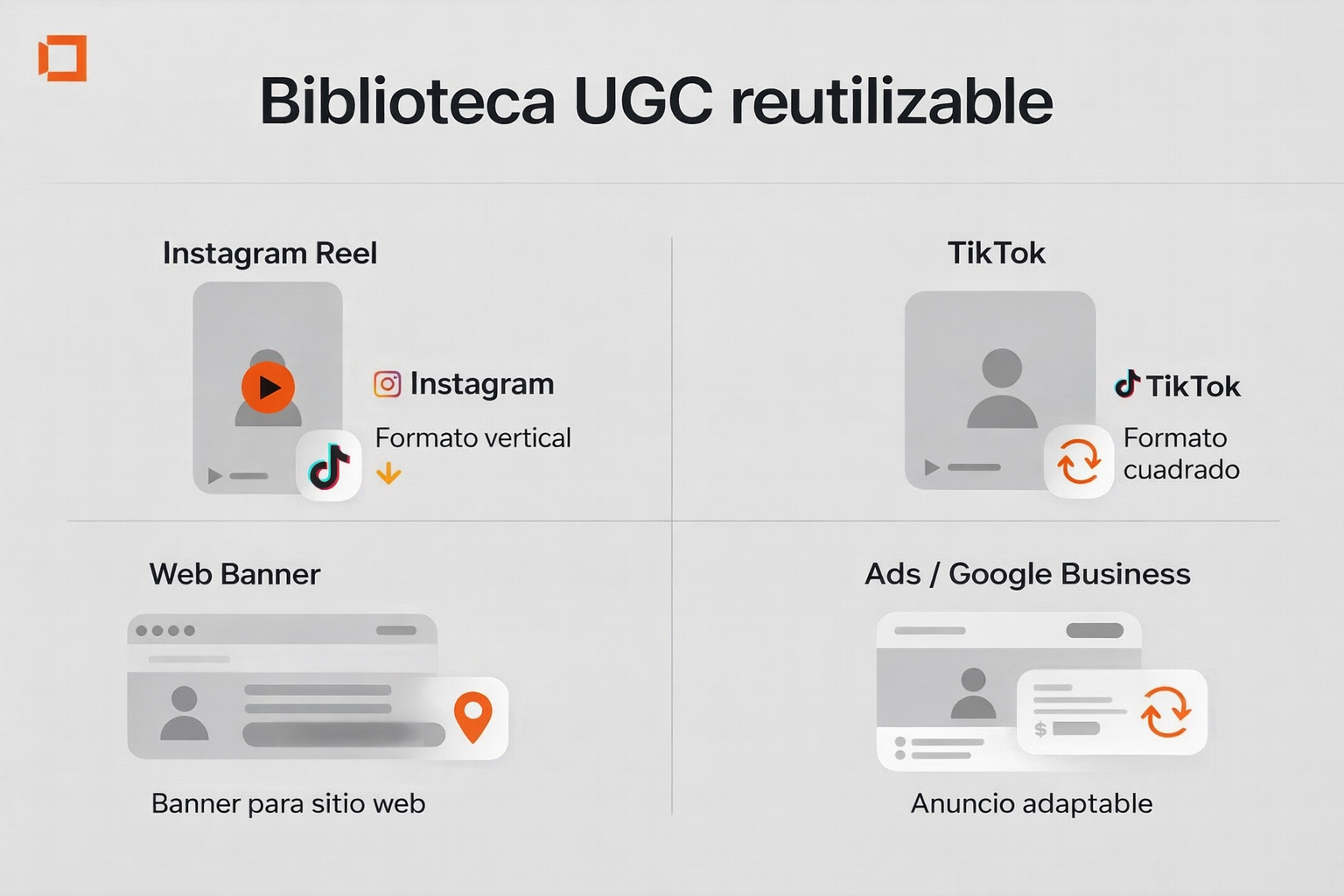 Biblioteca UGC reutilizable Reutilización de contenido UGC en Instagram TikTok web anuncios y Google